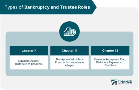 bankruptcy trustee guelph|Proposal & Bankruptcy .